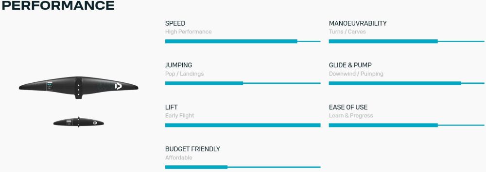 Glide-2.0-set-performance.jpg