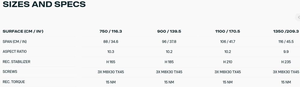 Wing-set-glide-2.0-tech-specs.jpg